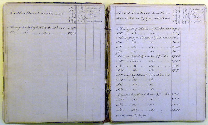 p. 8, The general regulation, both of the street lines and draining of the surface of the incorporated part of the Township of Moyamensing, bounded on the N. by Cedar Street, on the S.E. by the Passyunk road, on the S. by Federal Street, and on the W. by the E.