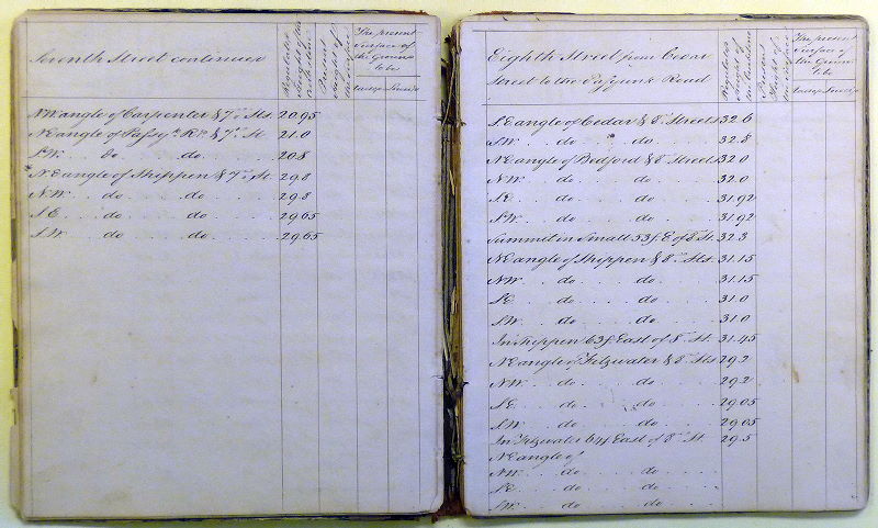 p. 9, The general regulation, both of the street lines and draining of the surface of the incorporated part of the Township of Moyamensing, bounded on the N. by Cedar Street, on the S.E. by the Passyunk road, on the S. by Federal Street, and on the W. by the E.
