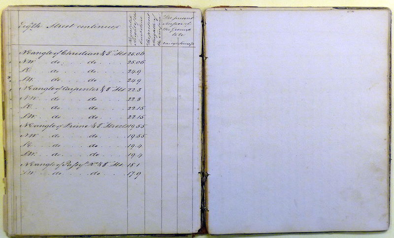 p. 10, The general regulation, both of the street lines and draining of the surface of the incorporated part of the Township of Moyamensing, bounded on the N. by Cedar Street, on the S.E. by the Passyunk road, on the S. by Federal Street, and on the W. by the E.