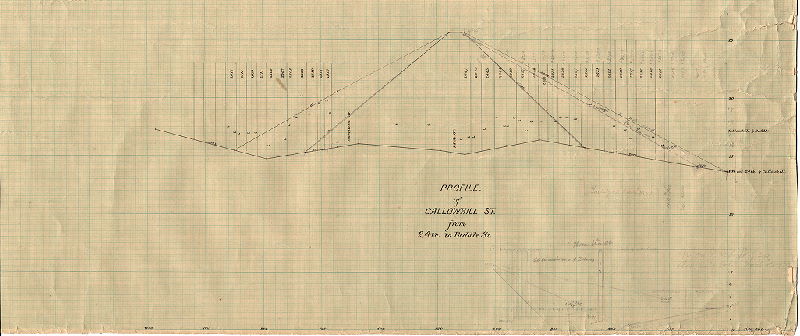 Plan, Profile of Callowhill Street from 24th to Biddle Street. [Plan is on a larger sheet of graph paper. Portion not scanned was blank. No date.] 