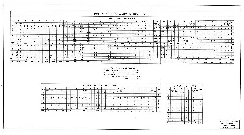 Plan, Philadelphia Convention Hall. City Plans Division, Bureau of Engineering, Surveys & Zoning, Philadelphia. 
