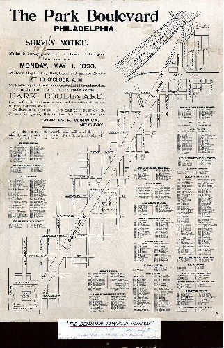Plan, The Park Boulevard, Philadelphia. Survey Notice. Notice is hereby given that the Board of Surveyors have fixed upon Monday, May 1, 1893, at Room 236 City Hall, Broad and Market Streets, at 10 o'clock A.M., for a hearing of all parties interested in the confirmation of the plan of the line and grades of the Park Boulevard., from the City Hall to Fairmount Park, and of a revision of line and grades of contiguous streets. ... Charles F. Warwick, City Solicitor.