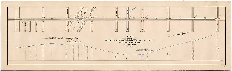 Plan, Plan of the extension of the Frankford and Southwark Philadelphia City Passenger Rail Road, Thirty-third Ward, Philad'a. [Approved by Board of Surveyors Aug. 4, 1890]