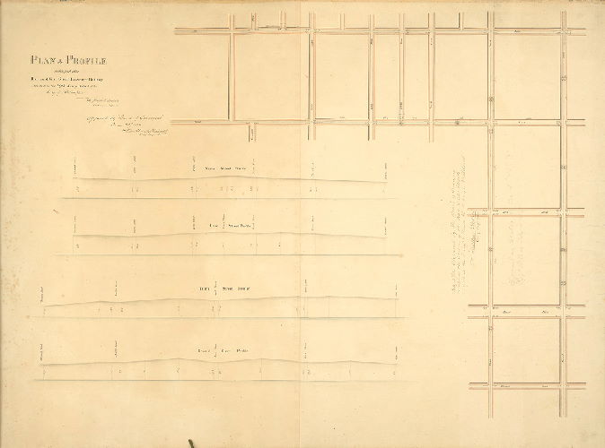Plan, Plan of that part of the Race and Vine Street Passenger Railway which is in the Fifth Survey District of the City of Philadelphia [Approved by Board of Surveyors June 21 and July 12, 1858]