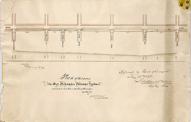 Plan, Plan of that part of the West Philadelphia Passenger Railway included in the Sixth Ward of the City of Philadelphia [Survey returned July 10, 1858; approved by Board of Surveyors July 12, 1858]