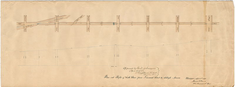 Plan, Plan and profile of Sixth Street from Diamond Street to Lehigh Avenue. [On reverse: "Olney Railway"; approved by Board of Surveyors April 21, 1862]