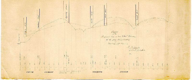 Plan, Profile of the proposed line of the Phila. & Olney R.R., from Wingohocking [Creek] to New Second St. Road [On reverse: "Profile of Fifth St. and Wyoming Av."]