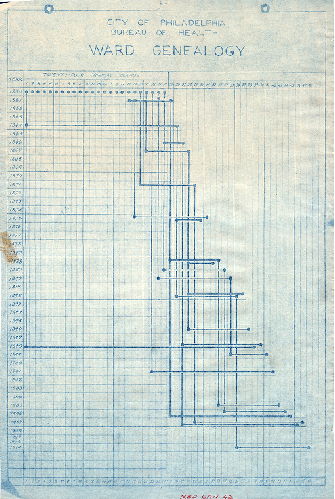 Plan, City of Philadelphia, Bureau of Health. Ward Genealogy