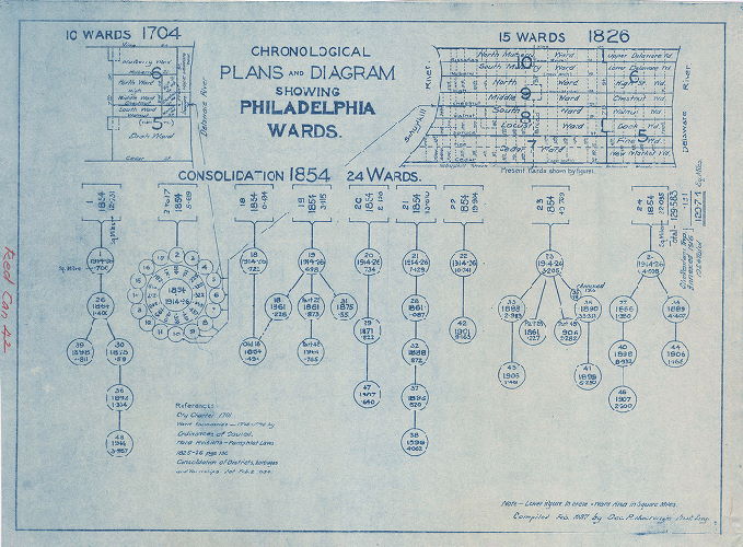 Plan, Chronological plans and diagram showing Philadelphia Wards. Compiled Feb. 1927 by Geo. P. Mackenzie, Asst. Eng.