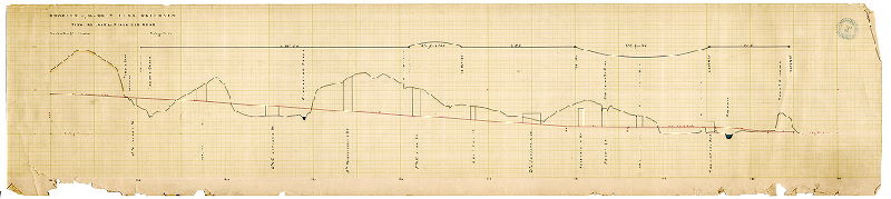 Plan, Profile of the Belt Line Railroad, Fishers Lane to Frankford Road