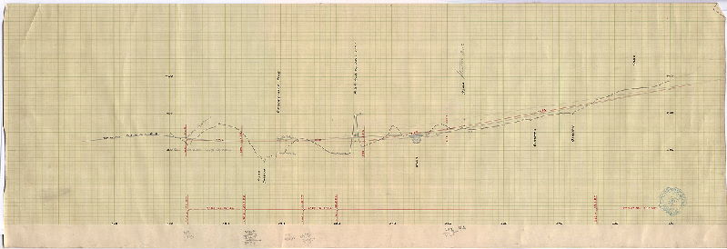 Plan, [No title. Profile of Philadelphia, Germantown & Chestnut Hill Railroad]
