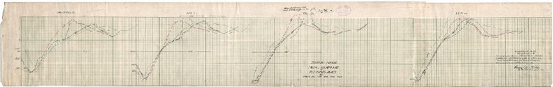 Plan, Sections across Smith's Island Bar at the points named for years 1843, 1878, 1883, 1886, 1887. U.S. Engineer Office, Philadelphia, Pa. To accompany a study of Philadelphia Harbor submitted December 14, 1887 to the U.S. Commission Advisory to the Board of Harbor Commissioners of Philadelphia. Henry N. Robert, Lieut. Col. of Engineers