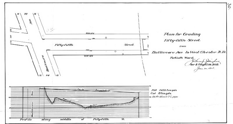 Plan, Plan for grading Fifty-fifth Street from Baltimore Ave. to West Chester R.R., Fortieth Ward.