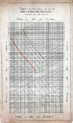 Plan, Diagram for determining the size of brick and terra-cotta pipe conduits as per formula of C. A. Sundstrom, C.E.